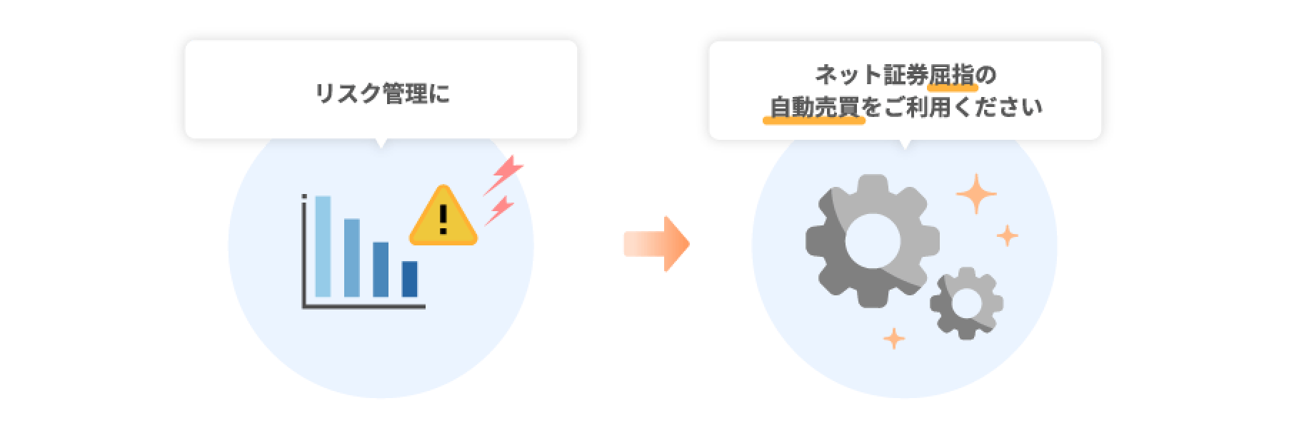 リスク管理にネット証券屈指の自動売買をご利用ください。