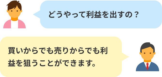 どうやって利益を出すの?・買いからでも売りからでも利益を狙うことができます。