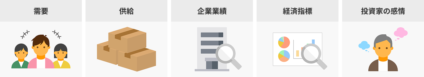 指数先物の価格変動要因の例