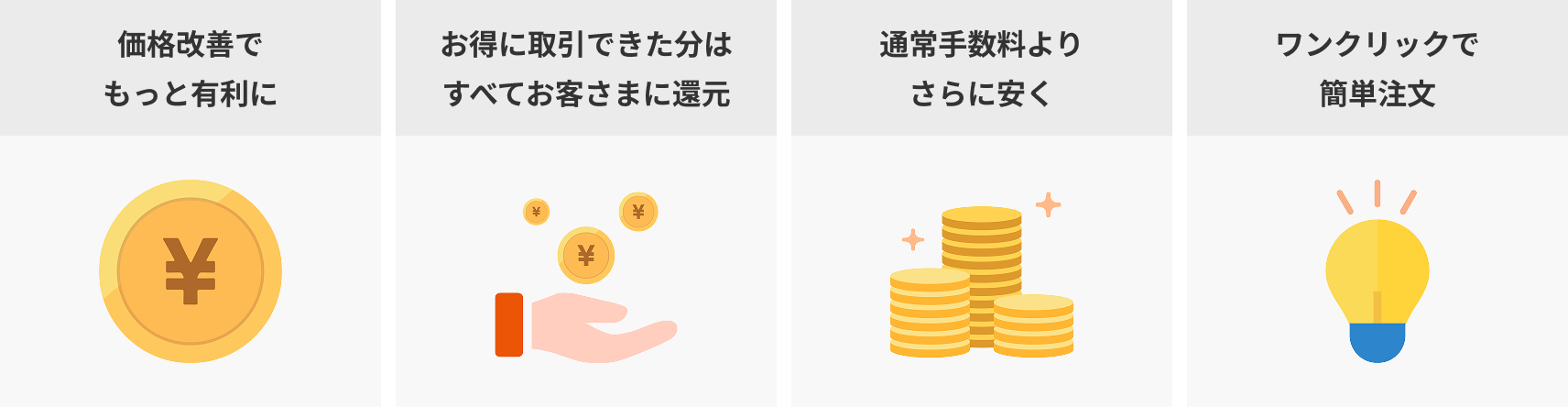 価格改善でもっと有利に・お得に取引できた分はすべてお客さまに還元・通常手数料よりさらに安く・ワンクリックで簡単注文