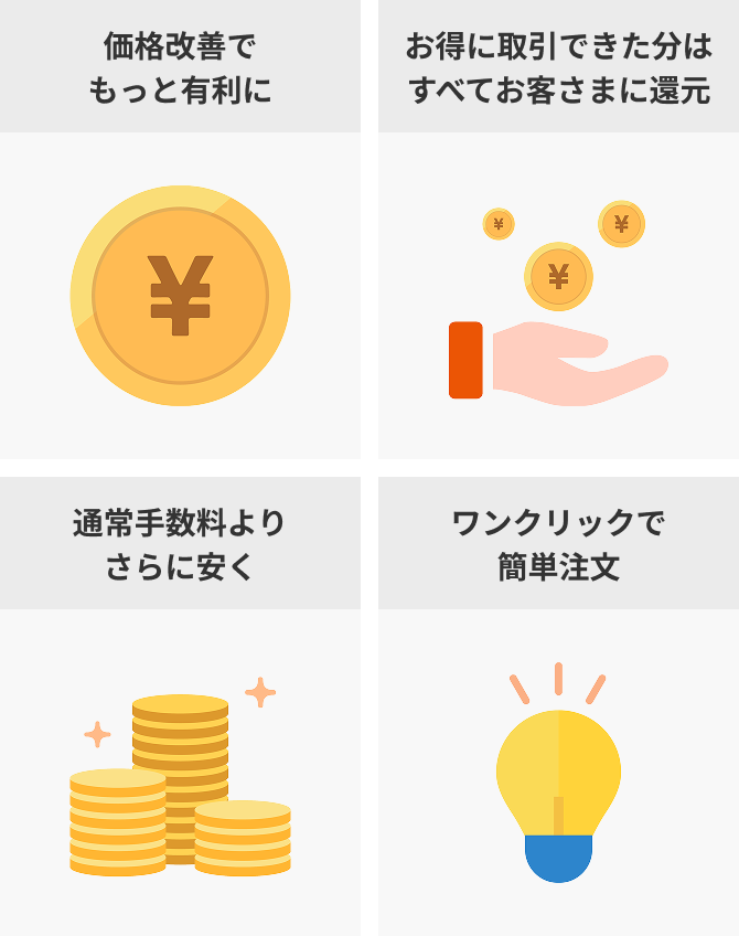 価格改善でもっと有利に・お得に取引できた分はすべてお客さまに還元・通常手数料よりさらに安く・ワンクリックで簡単注文