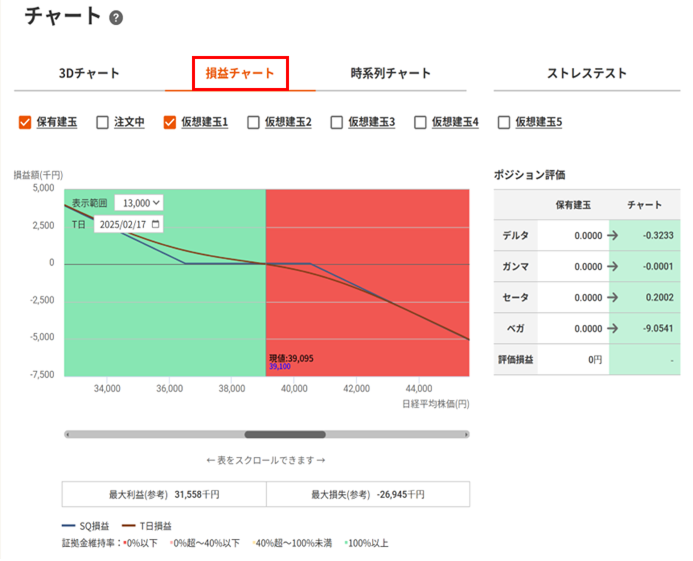損益チャート