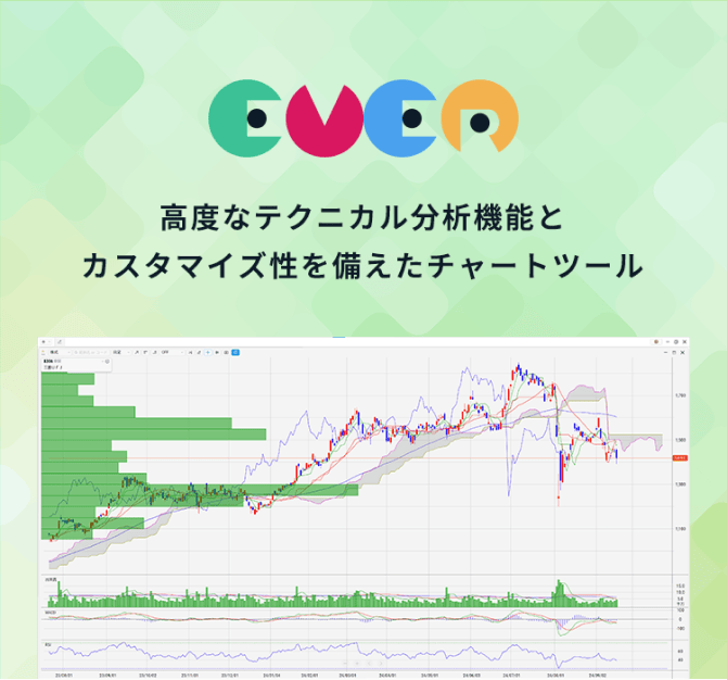 高度なテクニカル分析機能とカスタマイズ性を揃えたチャートツール