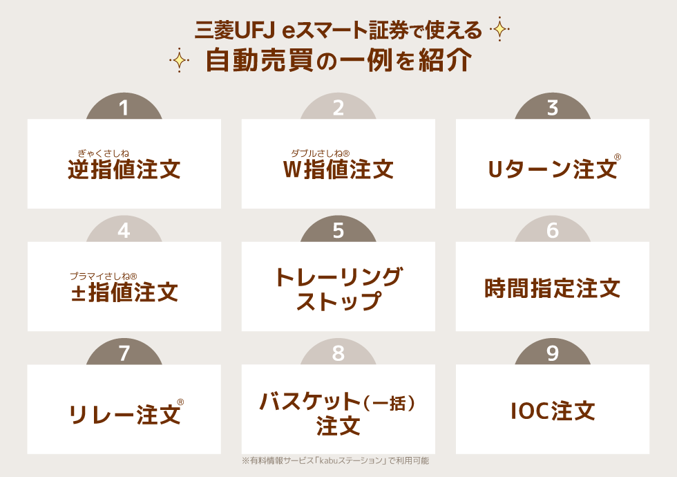 三菱UFJ eスマート証券で使える自動売買の一例