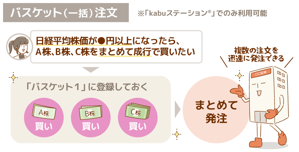バスケット(一括)注文