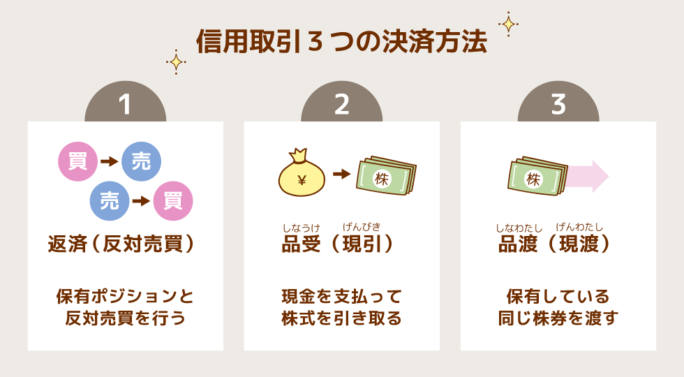 信用取引 3つの決済方法とメリットや使い分け方