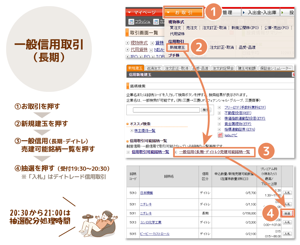 一般信用取引(長期)
