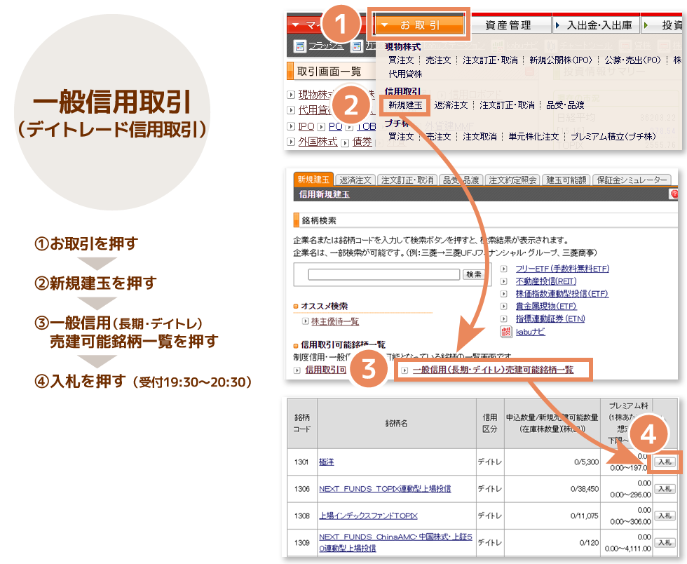 一般信用取引(デイトレード信用取引)