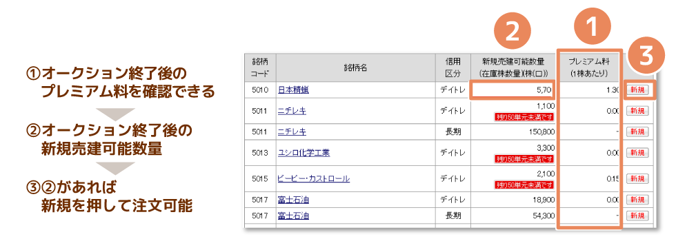 一般信用取引(デイトレード信用取引)