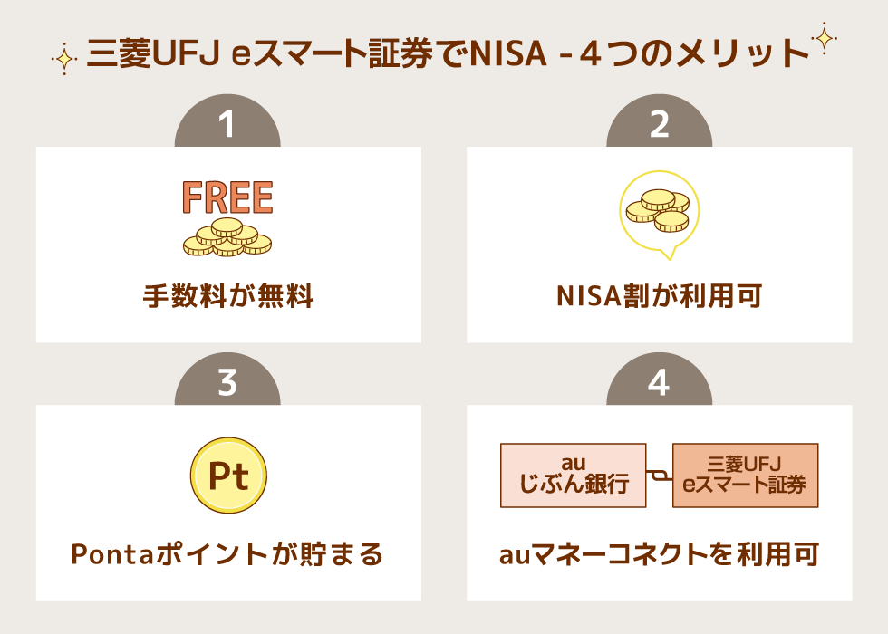 三菱UFJ eスマート証券でNISAを始めるメリット