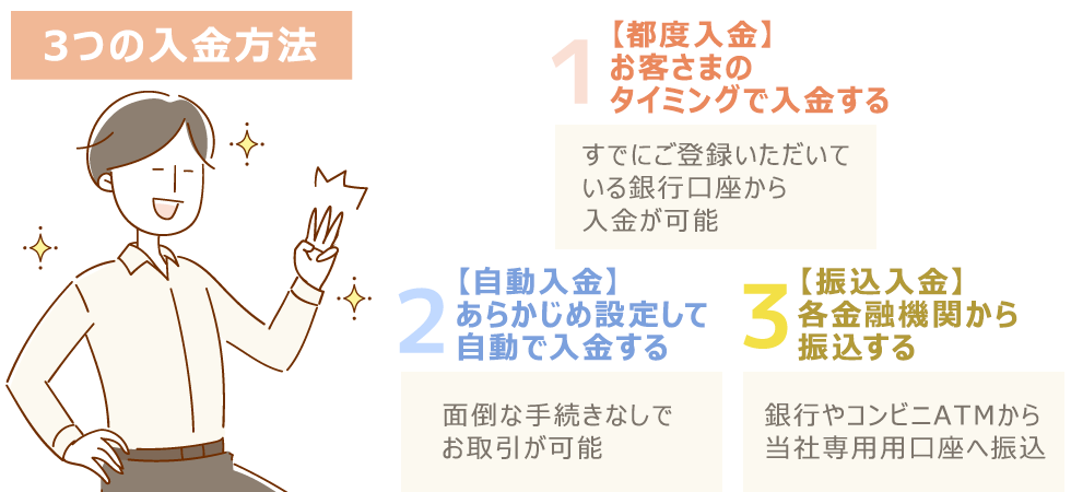 3つの入金方法