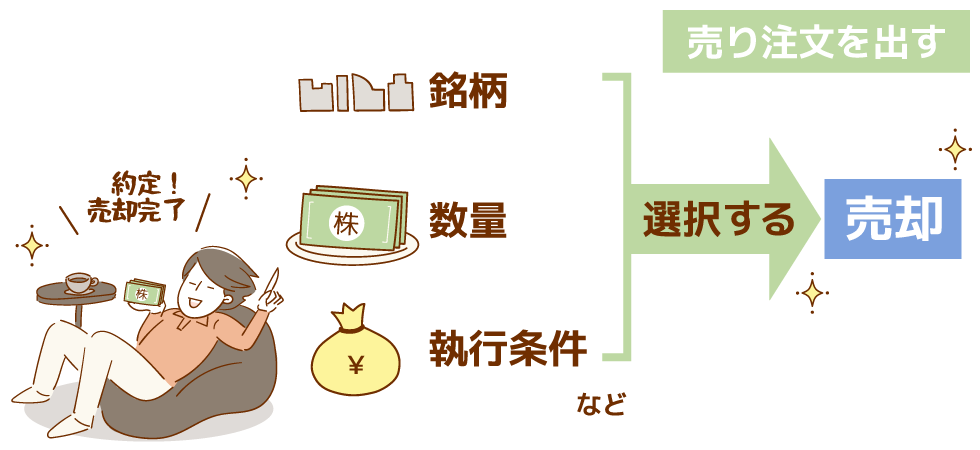 約定!売却完了