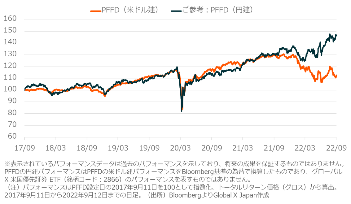 PFFDのパフォーマンス