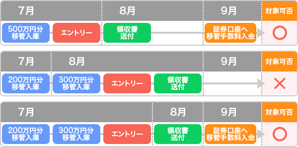 スケジュール