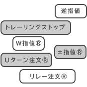 多彩な自動注文