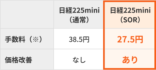 手数料
