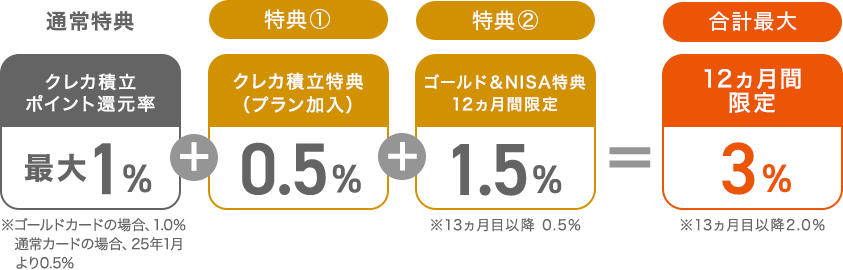 特典