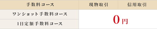 取引手数料が無料