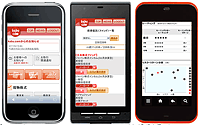 iモード EZweb Yahoo!ケータイ スマートフォン（iPhone/Android搭載）でも取引可能