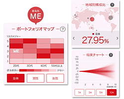 リスク許容度を可視化