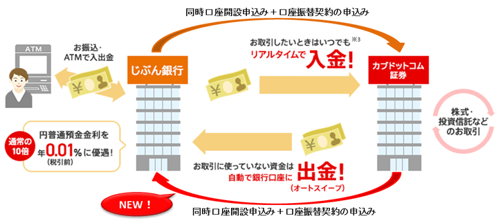 連携イメージ図