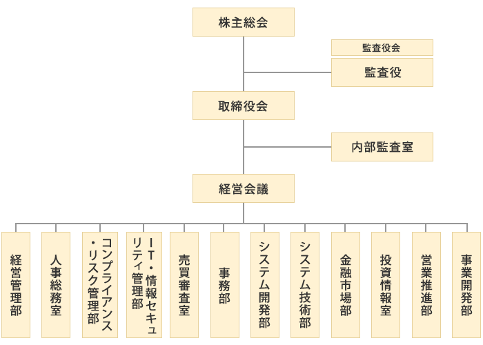 組織図（2021年10月22日付）