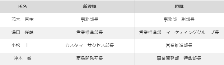 auカブコム証券 部室長の異動（2022年4月1日付）