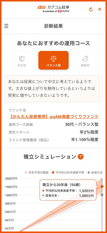 「かんたん投資」画面イメージ：将来予測
