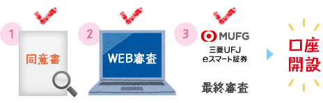 取引所CFD(株365)のはじめ方