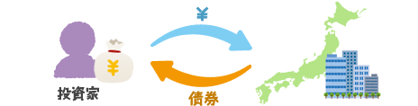 債券(外国債券)とは