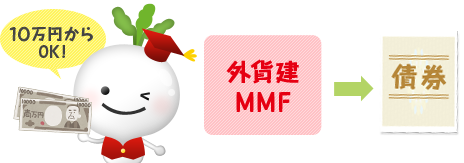 債券投資にはいくらお金が必要?