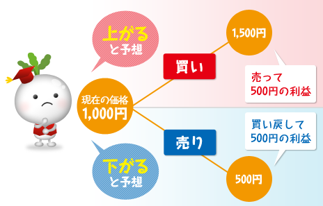 先物取引とは?
