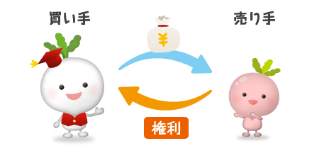 オプション取引とは?