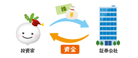 信用取引とは?