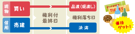 信用取引の便利な活用術とは?