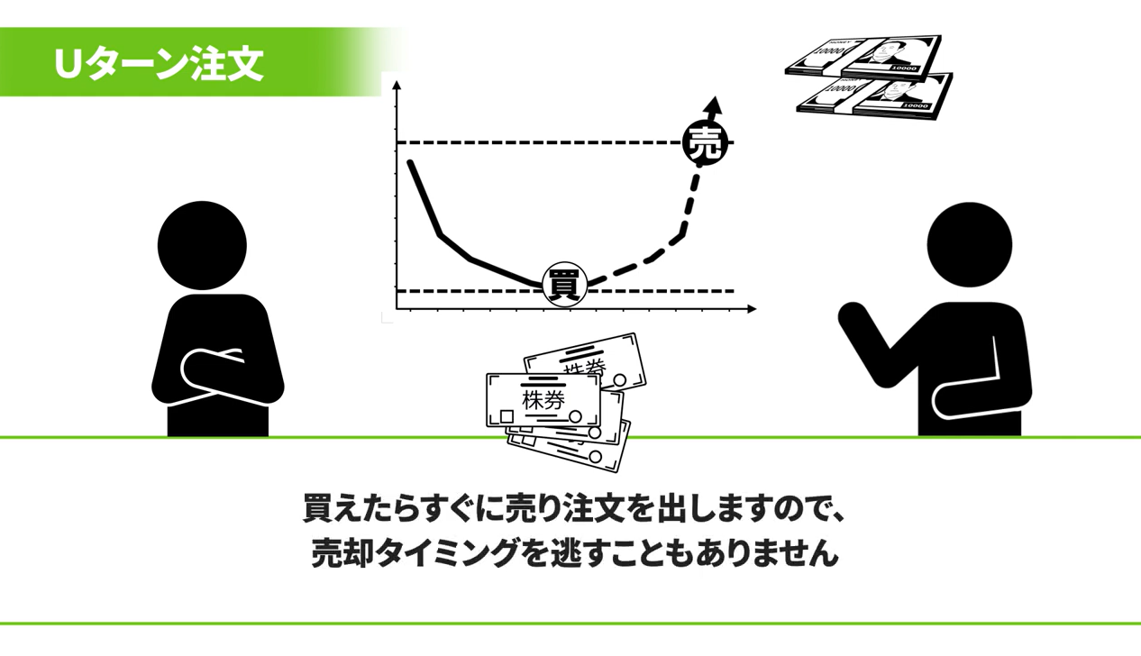 ほぼ3分でわかる！Uターン注文