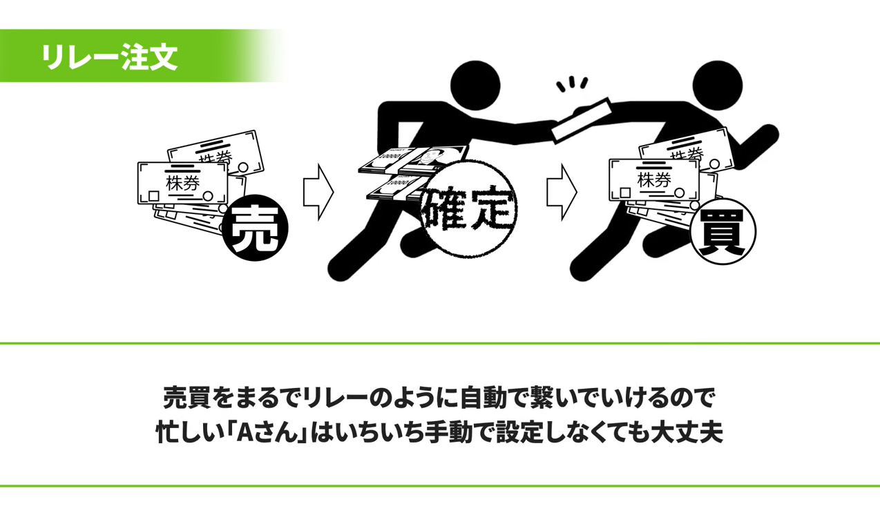 ほぼ3分でわかる！リレー注文