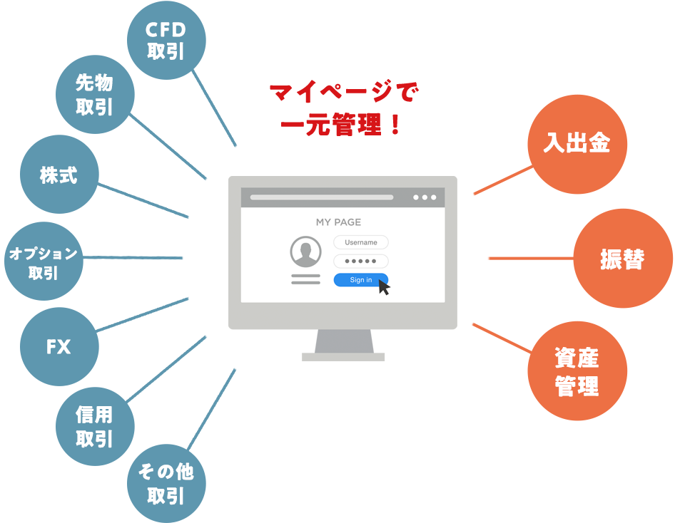 マイページで一元管理!