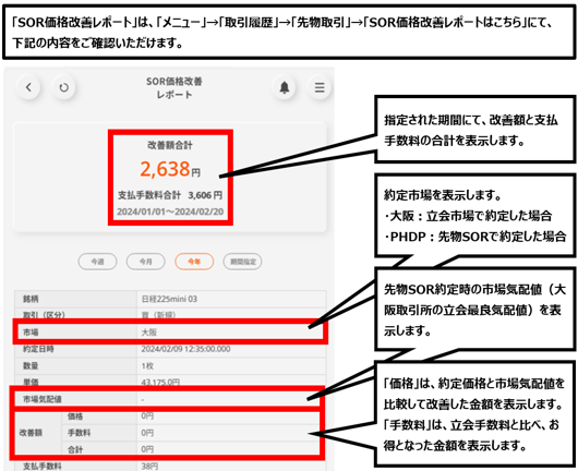新スマート版/三菱UFJ eスマート証券アプリ（SOR価格改善レポート）