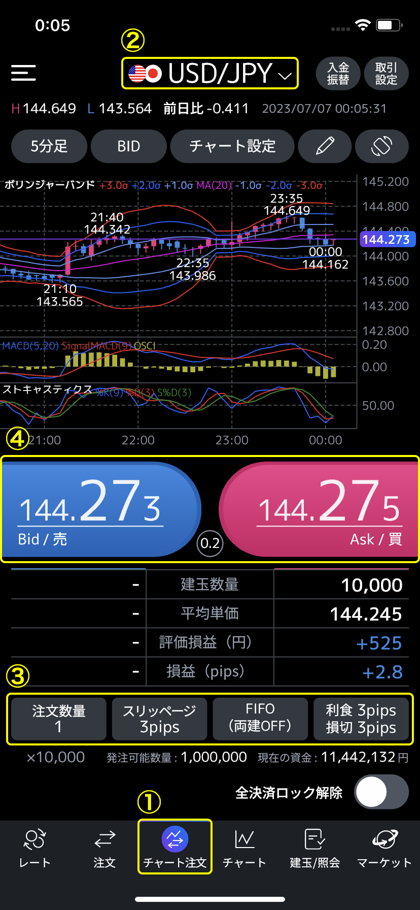 三菱UFJ eスマート証券 FX スマートフォンアプリ 新規取引(成行注文)画面 1
