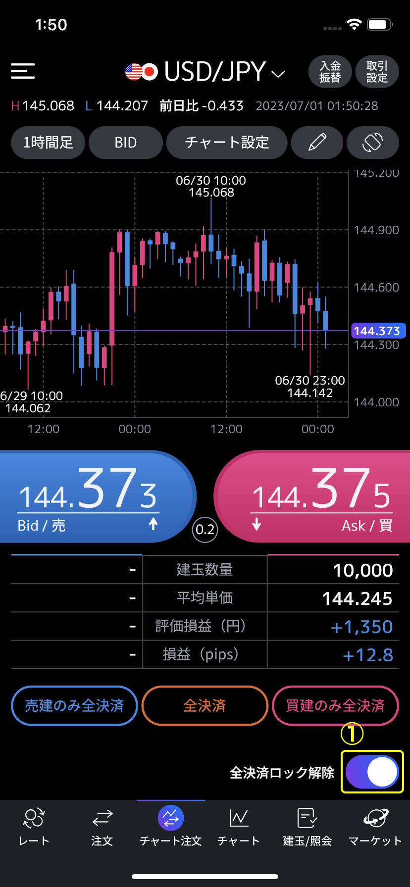 三菱UFJ eスマート証券 FX スマートフォンアプリ 決済取引(成行注文の場合)1