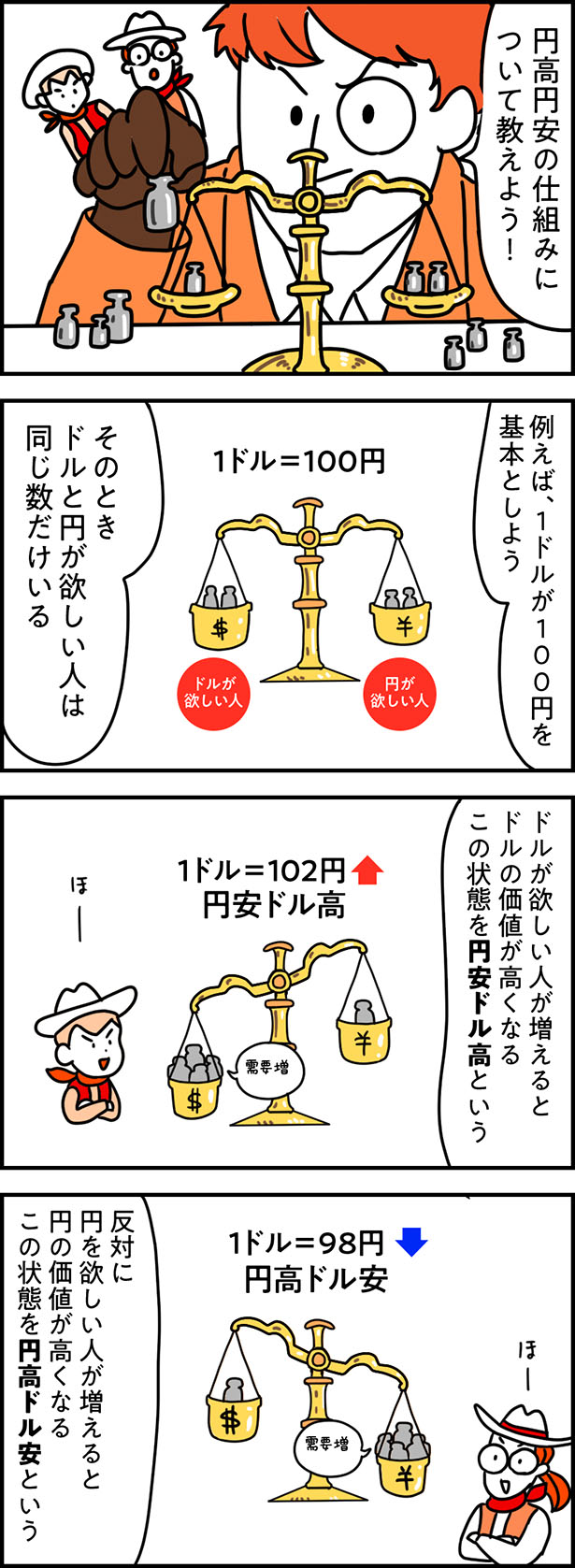 「円高円安の謎」について
