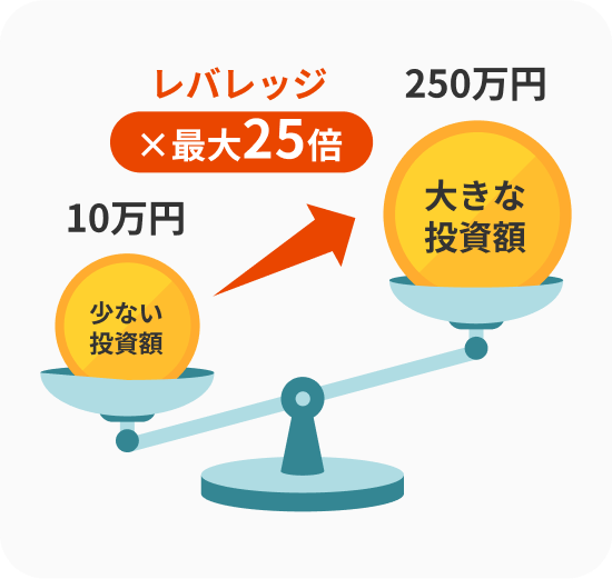 レバレッジ最大25倍
