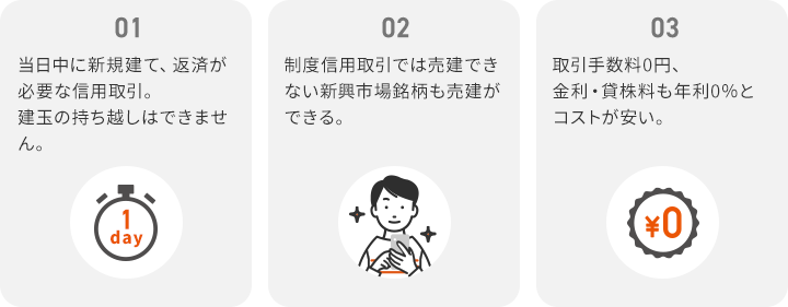デイトレード信用取引の魅力