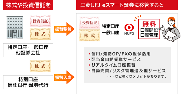 株式や投資信託を三菱UFJ eスマート証券に移管すると