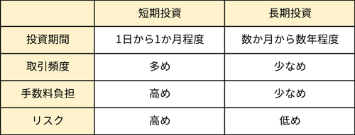 短期投資と長期投資の違い