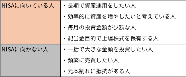 NISAに向いている人、向いていない人