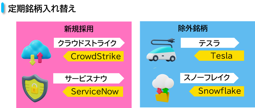 定期銘柄入れ替え