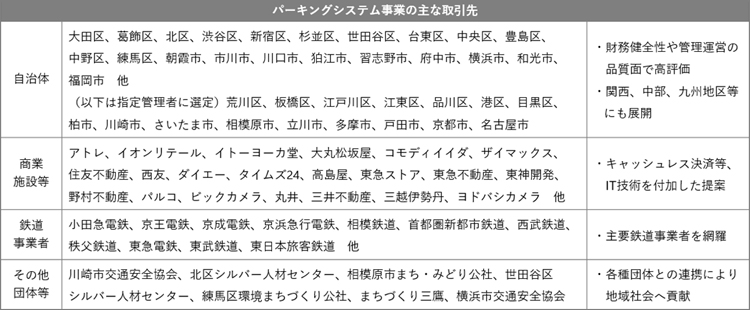 パーキングシステム事業の主な取引先